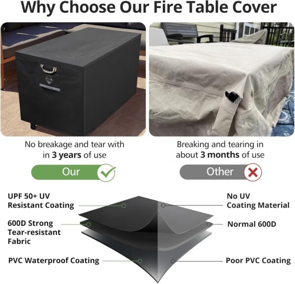 [2025 Upgraded Fabric] Fire Pit Cover Rectangle - 56"L x 38"W Heavy Duty 900D Upgrade Extra Dense and Waterproof and Fading Resistant Material Polyester Firepit Covers for Outdoor Fire Pit Table - Image 5